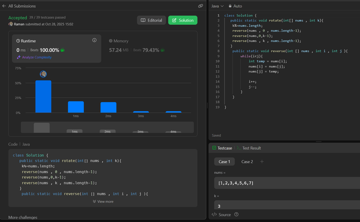 SysSparkRaMaN's tweet image. Day - 4 of my coding journey
Slowly but steadily improving 💪
Today’s challenge: LeetCode #189 — Rotate Array
Loved how reversing can solve it so elegantly!
#100DaysOfCode #LeetCode #Coding