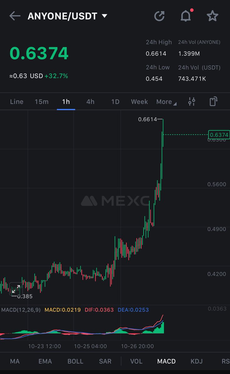 TC_Project_'s tweet image. This goes way behind what anyone ‘wants’ - The world NEEDS $ANYONE