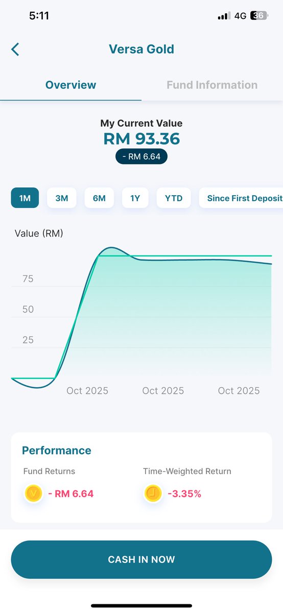 Syaff906's tweet photo. VERSA GOLD SAYA MENGALAMI KEJATUHAN GUYS?!

Ramai yang panik bila tengok gold jatuh dengan laju. Tak lupa jugak trader yang kena liquidate daripada kejatuhan Gold. 

Dalam market ada 2 je:
1) Ada yang panik sebab rugi
2) Ada yang tersenyum untuk tambah lagi unit. https://t.co/LzBFHImu4v