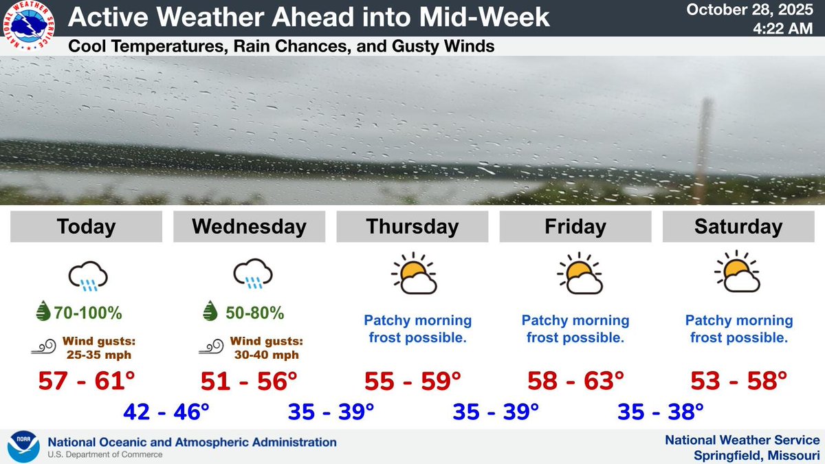 Cool temperatures, widespread rain chances, and gusty northwest winds ahead today and Wednesday. Temperatures remain below average through most of the week with frost potential through late week and this weekend.
