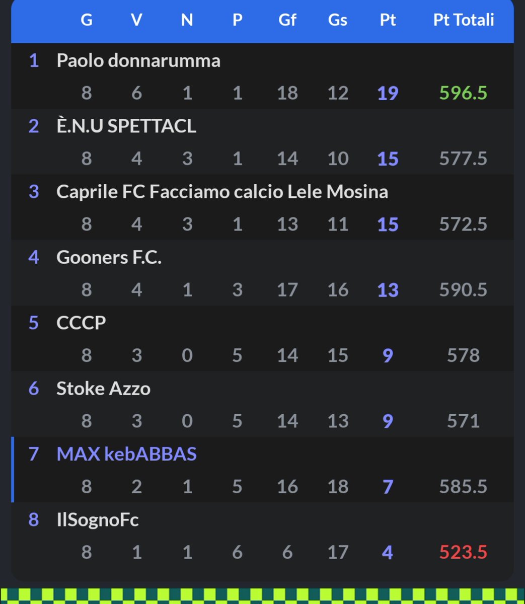 Ragazzi mi insegnate a studiare meglio?