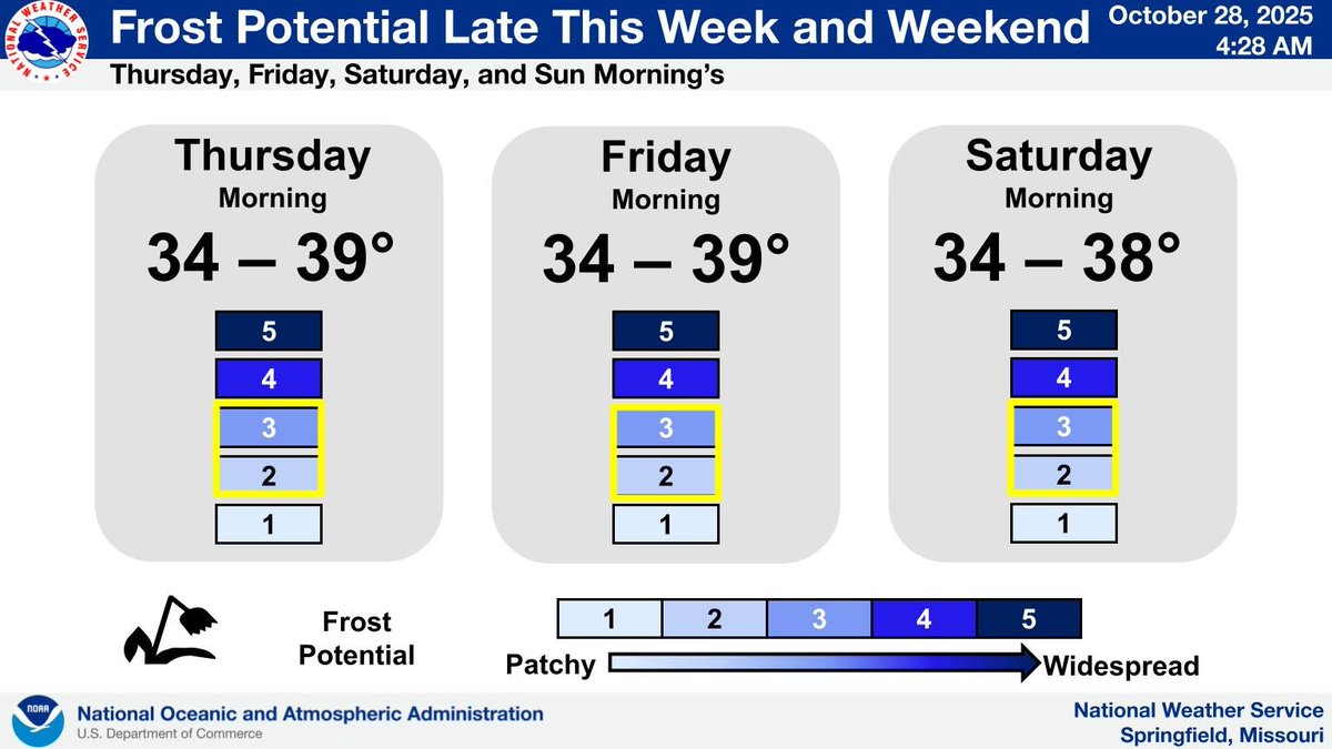 Colder nights ahead late this week and weekend with overnight lows in 30s. As a result, confidence is increasing in the potential for some frost development. The first chance comes on Thursday morning, and continues each morning through the weekend.