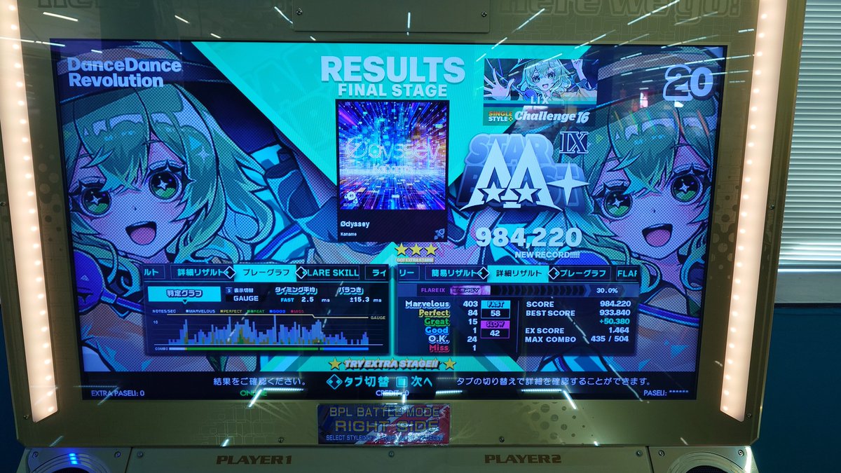 LIX_DDR's tweet image. 【自己べ②】
ØdysseyフレアⅨ!!!
16Ⅸは4曲目!!!
地団駄めちゃ噛み合ってたわ
かるたクイーン初プレー
初見963kは良き👍✨
#DDR #DDR_WORLD