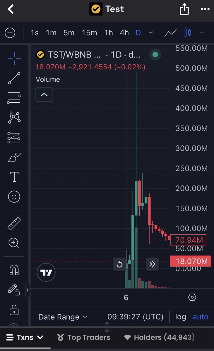 apewithmee's tweet photo. $tst pumped to 500 fckn million
$tst is test token deployed by bnb
I think #4test is insanely cheap
Loadup when you have the chance bois https://t.co/Zrb8RoygZ3