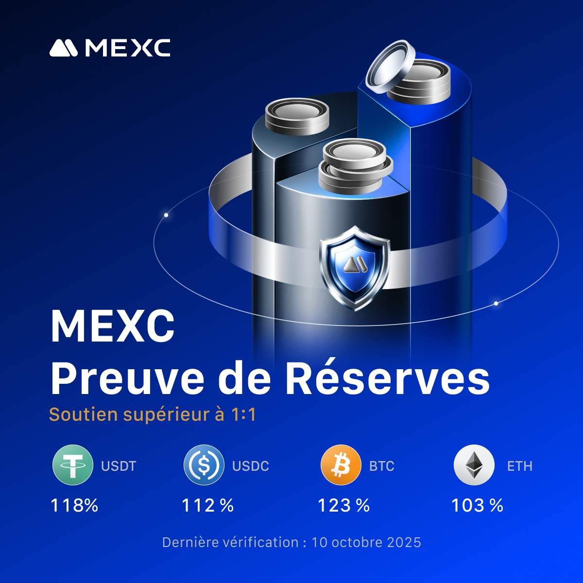 MEXCFrancophone's tweet photo. 🔐 Voici la preuve de réserves de MEXC pour le mois d'octobre. Nous allons au-delà du 1:1 pour sécuriser vos actifs :
✅ $USDT : 118 %
✅ $USDC : 112 %
✅ $BTC : 123 %
✅ $ETH : 103 %
La transparence n’est pas une option, c’est notre standard. #SecureWithMEXC https://t.co/hMvgGEQd0E