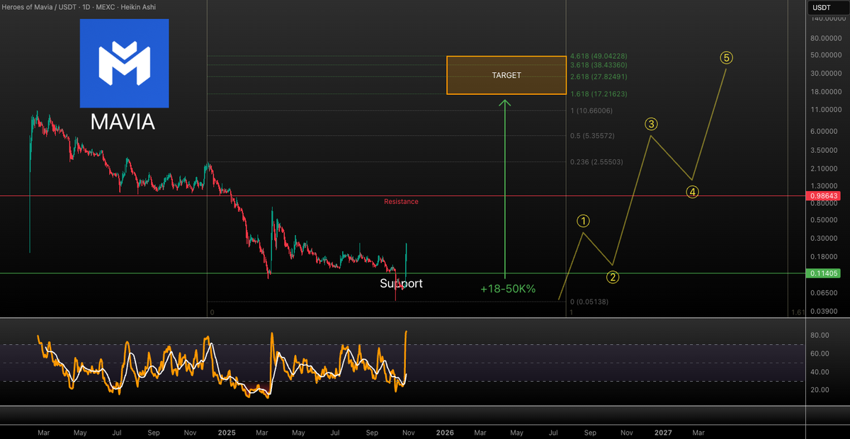 Vuori Trading tweet media