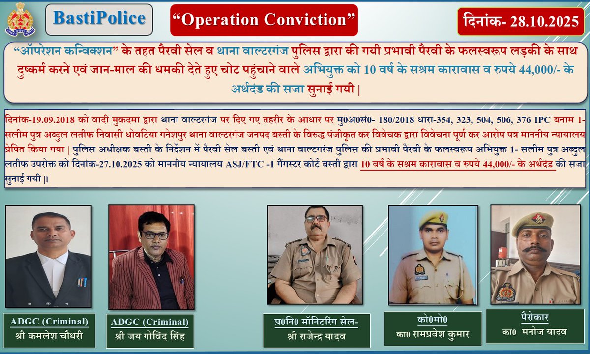 bastipolice's tweet image. #BastiPolice “ऑपरेशन कन्विक्शन” के तहत पैरवी सेल व थाना वाल्टरगंज पुलिस द्वारा की गयी प्रभावी पैरवी के फलस्वरूप लड़की के साथ दुष्कर्म करने एवं जान-माल की धमकी देते हुए चोट पहुंचाने वाले अभियुक्त को 10 वर्ष के सश्रम कारावास व रुपये 44,000/- के अर्थदंड की सजा सुनाई गयी |