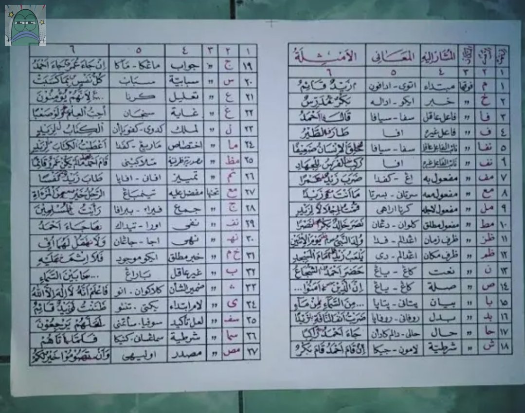 tanyarlfes's tweet image. Ini apa ya gusy? rajah bukan? disuruh nganterin sama tante ke pesantren anaknya, ini syirik ga sih? kok boleh bawa ginian ya? takut banget 💚