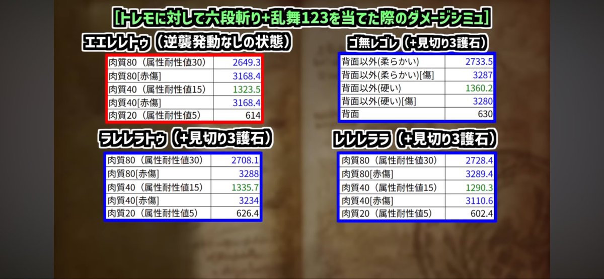 Acmiran1093's tweet photo. @popotetechichi 一応比較の装備！
バランス的には限定的スキルないほうがタイムは安定するね！
スタミナ関係のスキルがいるかいらないかで選ぶのが1番楽だと思います☺️ https://t.co/mlIE1BBx2r