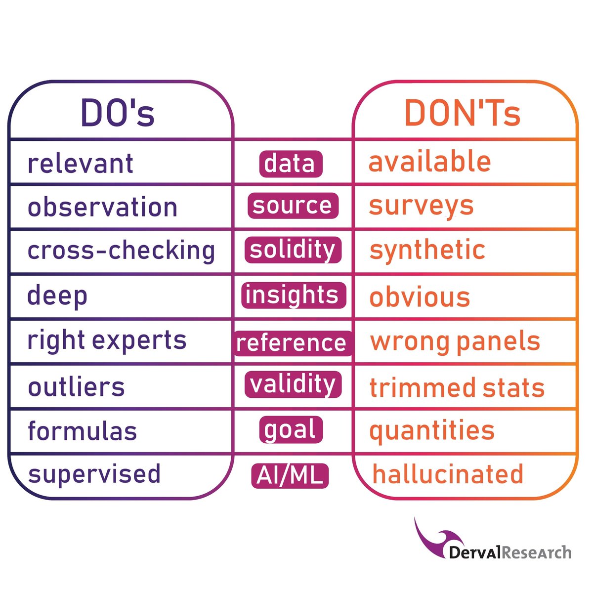 profdianaderval's tweet image. I had the opportunity to present these recommendations in a session on #neurosciences × #machinelearning during IIEX AI - thanks to @DervalResearch  @Greenbook teams and the #insights community for a successful event
Happy to discuss—and wishing you a successful implementation!