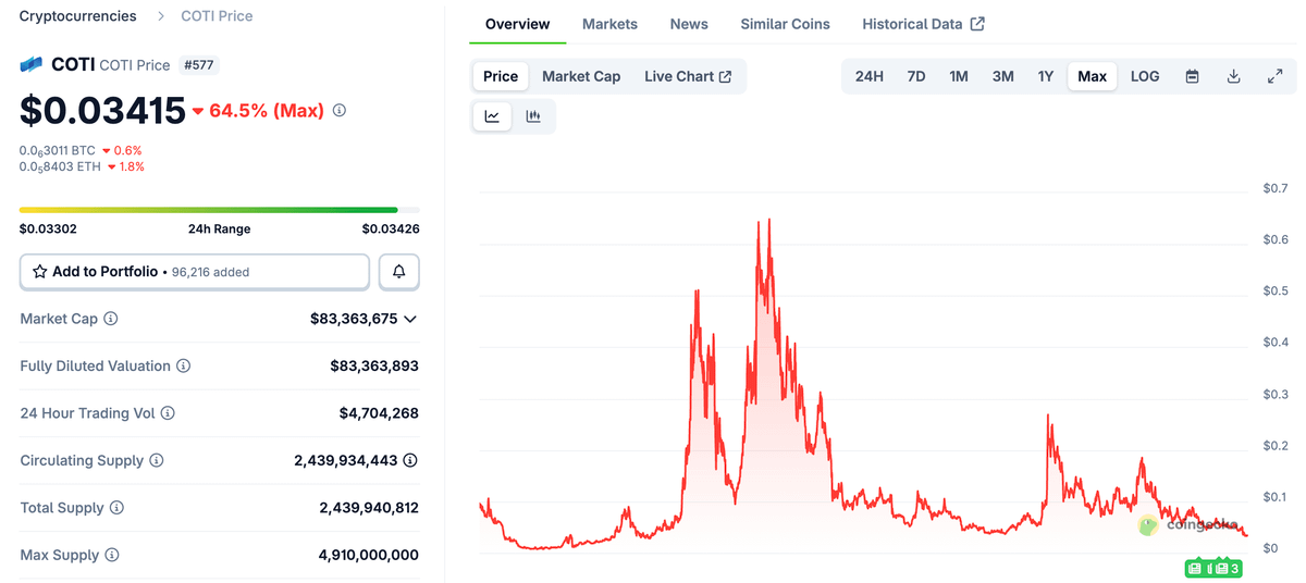 $COTI has been loading up heavy for like two years straight, it's giving the same vibe $LINK had before it went crazy.

now they’re leveling up from just a payments project to full-on privacy infrastructure across 70+ chains.

lowkey one of the cleanest midcaps going into 2025.