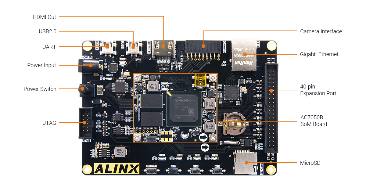 alinxfpga's tweet image. 💥 Solid FPGA starter! AX7050 Development Board:
✅ Spartan-7 FPGA
✅ 1GB DDR3 + QSPI Flash
✅ HDMI, Gigabit Ethernet, USB
✅ RTC circuit
Great for data transfer, video processing & industrial control projects.
#Spartan7 #FPGA #Embedded #Electronics #ALINX