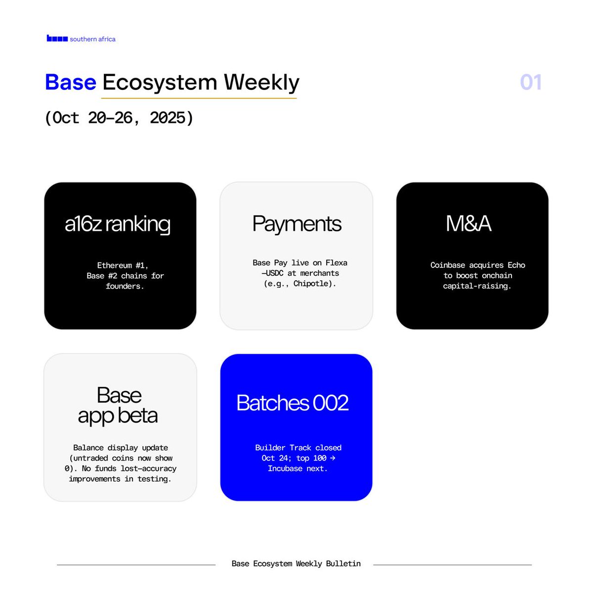 It’s BRAAI time!

Builders in motion. Communities in sync.

Here’s what’s been cooking. 👇