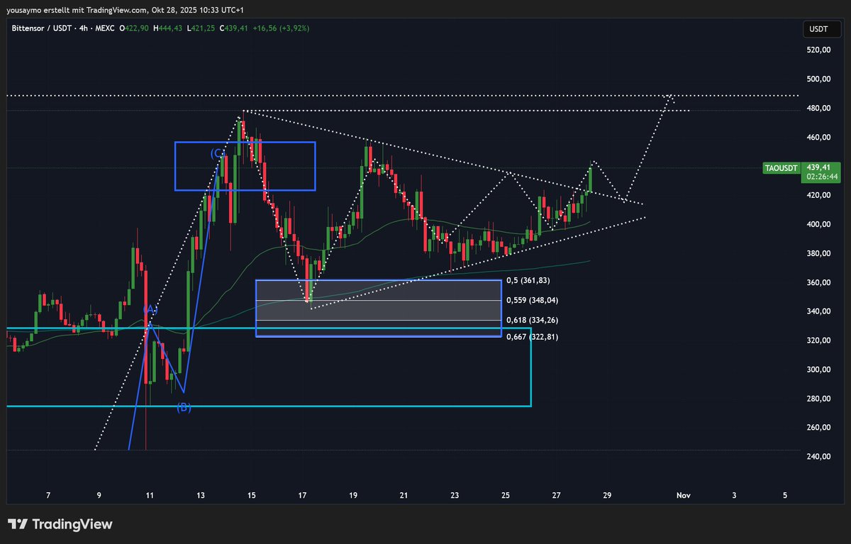 Crypto Wall Street tweet media