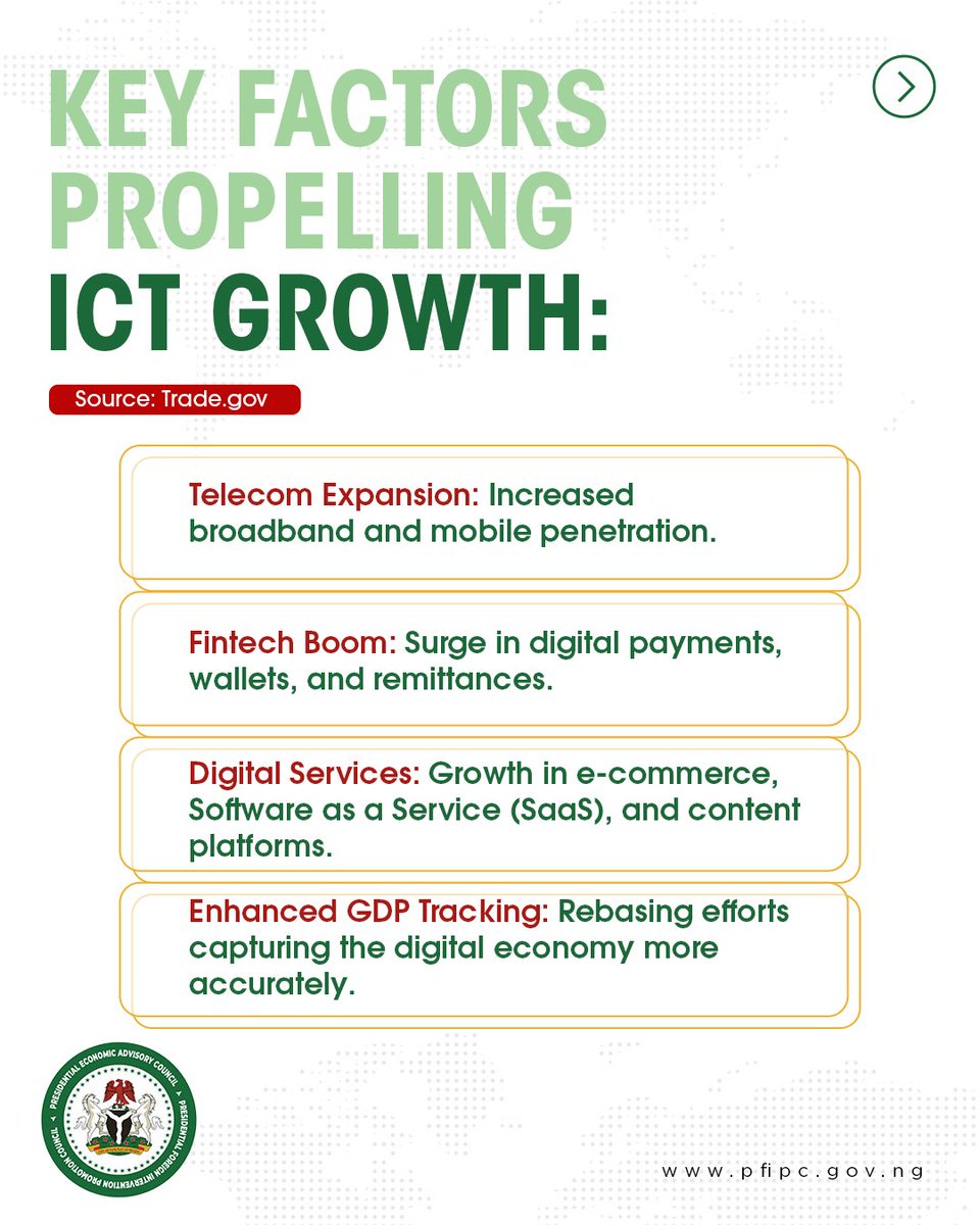 _PFIPC's tweet photo. By 2030, Nigeria’s ICT sector could be worth $76 billion. But the real story isn’t the numbers;

#FutureOfAfrica #PFIPC #PEAC https://t.co/cJ0CGSNNhD