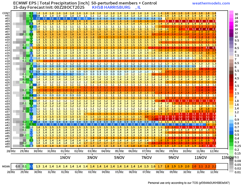Consistent solution of more than 1" of rainfall for lower Ohio River valley locations in the last few days of October.  Bulk of rain expected TuesPM and Wednesday (Oct28-Oct29).  Dry period to follow appears for the first week of November.   Second week of November is wet in this