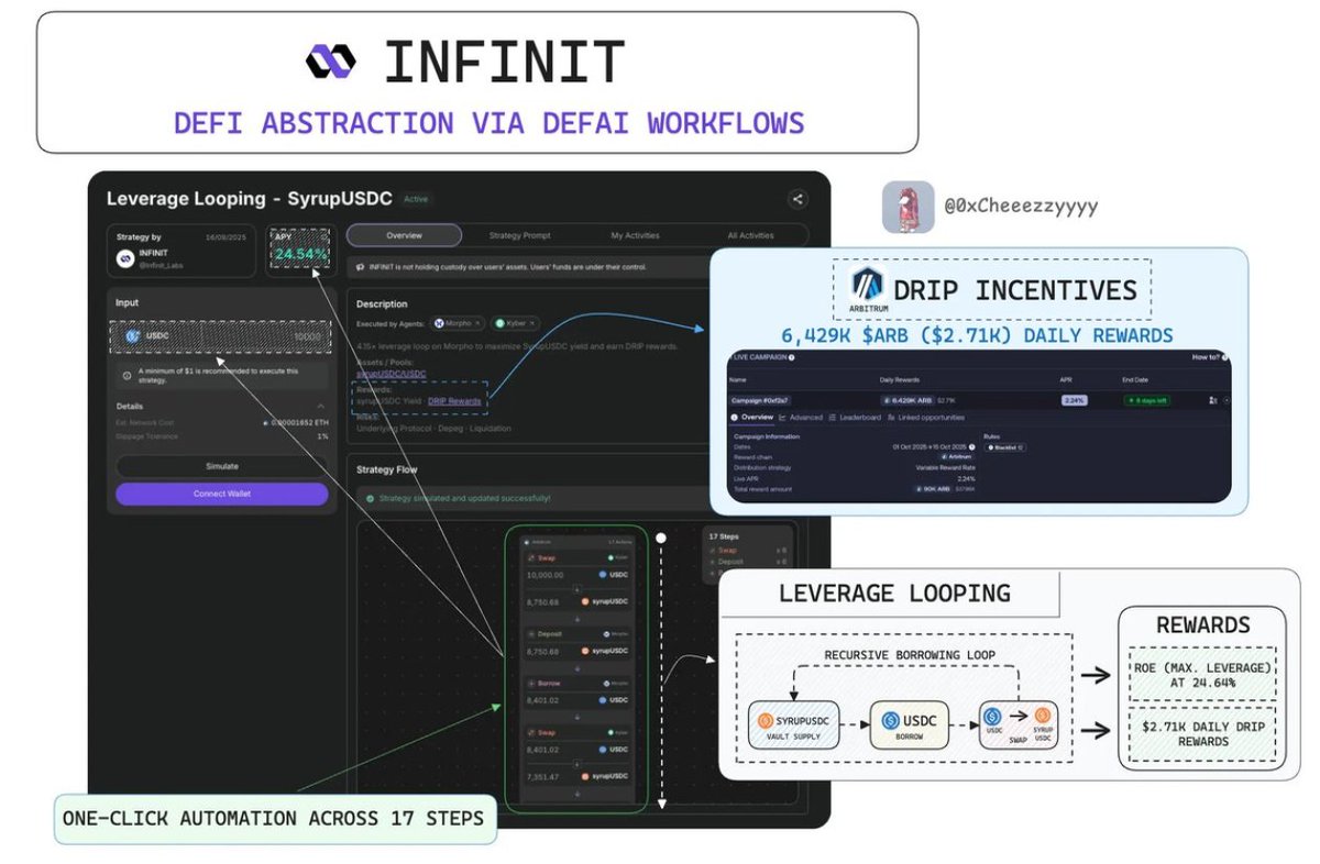 Make a informative data with easily explanations

<a href="/Infinit_Labs/">INFINIT</a>  Completing DeFi with a Single Conversation

DeFi is powerful but fragmented yield loops, leverage, hedging, and staking each demand separate tools.

<a href="/Infinit_Labs/">INFINIT</a> unifies everything through DeFAI Workflows + AI