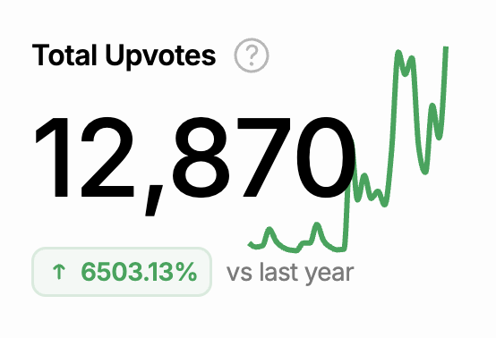 NGL I kinda like that chart