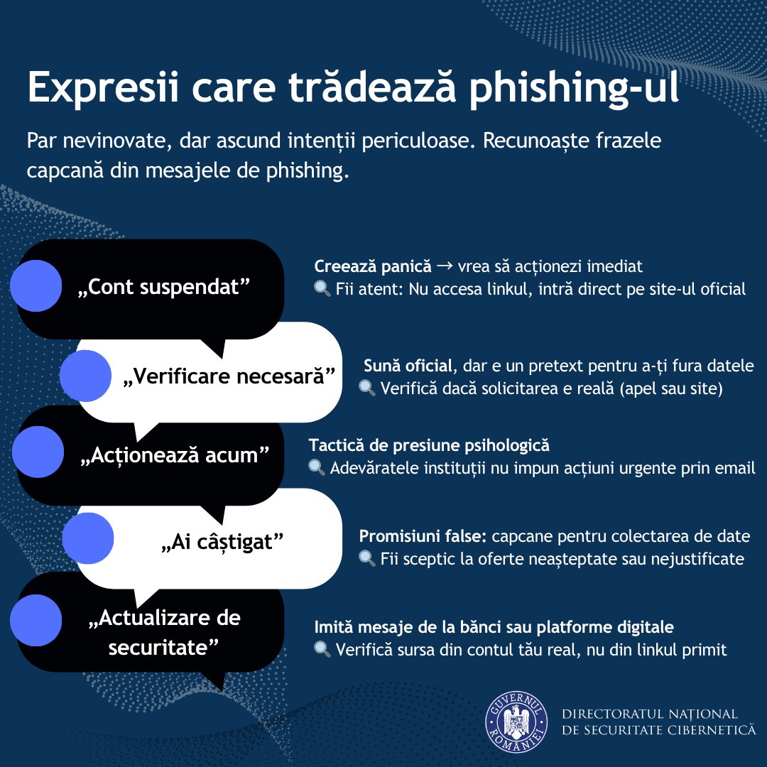 DNSC_RO's tweet image. 🎣 Atacurile de tip #phishing rămân printre cele mai frecvente metode de furt de date.

⚠️ Nu accesa linkuri suspecte, nu oferi date personale și verifică mereu expeditorul.

🔒 Activează #MFA și raportează tentativele suspecte!

#DNSC #CyberAwareness #StaySafeOnline