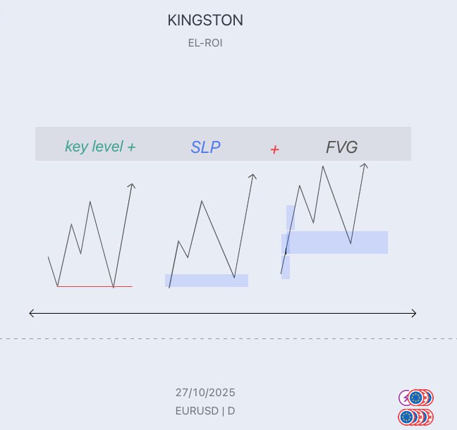 kingstonpips's tweet image. Over the years, I’ve refined 3 powerful trading strategies that completely changed how I view the market.

Here’s what they are   and exactly how I implement them 👇

Thread 🧵:

Stay with me ........