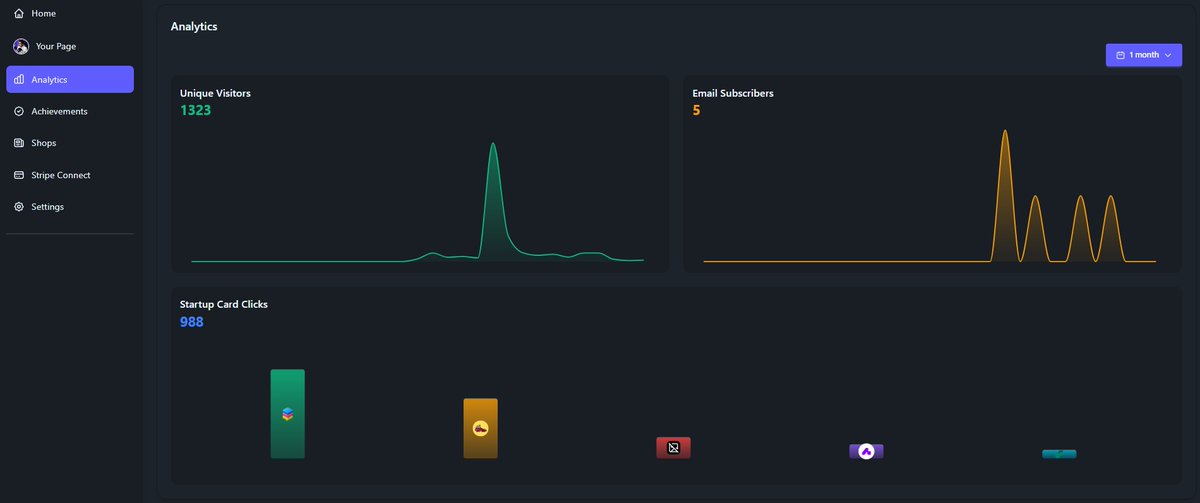 stackashx's tweet image. Latest 1-Month Analytics Update (Startup Page)
*Visitors: 1,323
*Email Subscribers: 5
*Startup Clicks: 988
Create your own page on Indie Race
Start consolidating your startup journey today! 🚀