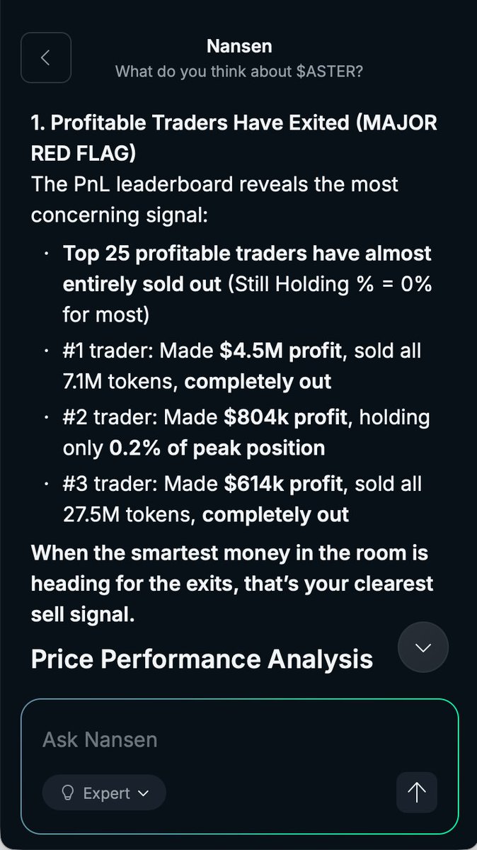 $ASTER's analysis: Down 44% in 30d, top traders fully exited, and $6.7M just hit exchanges.

Smart Money flow: flat, while bots are running the sell-side

Buy the dip moment or catch the falling knife?