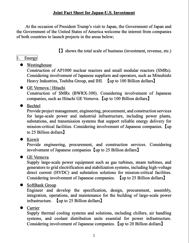 ConnorJBates_'s tweet image. Japan releases fact sheet on $550 billion of U.S. investments

$GEV $SFTBY $KMI $CARR