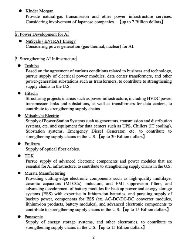 ConnorJBates_'s tweet image. Japan releases fact sheet on $550 billion of U.S. investments

$GEV $SFTBY $KMI $CARR