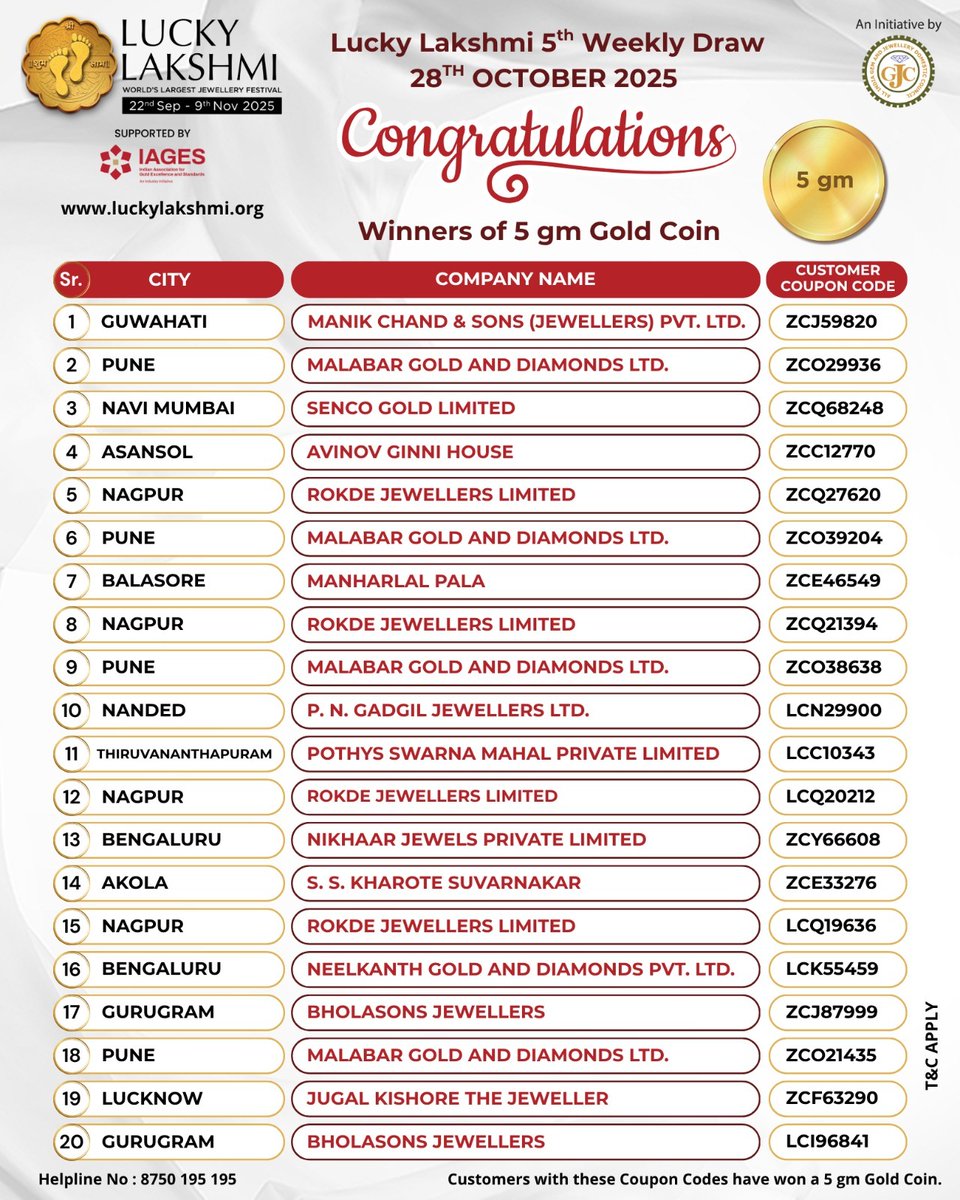 Big Congratulations! 🎉
Here are the proud customers who won the 5gm Gold Coin from our participant jewellers in the Lucky Lakshmi 4th and 5th Weekly Draw 🪙

Helpline no: 8750 195 195

#LuckyLakshmi #TrendingNews #Update #Winners #Jewellers <a href="/LuckyLakshmi_/">Lucky Lakshmi</a>