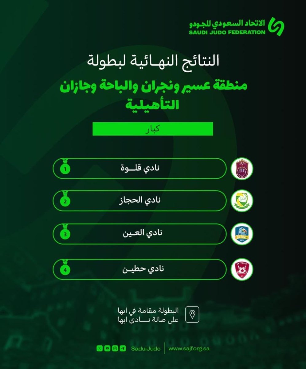 AlainSport's tweet photo. 🥋 مكاسب مزدوجة في الجودو العيناوي 🎉

واصل أبطال فئة الكبار تألقهم بحصد المركز الثالث 🥉، فيما حقق الناشئين مركزًا مميزًا بحلولهم المركز الخامس على مستوى المنافسة 🌟

إنجازات تُضاف إلى سجل العطاء العيناوي
والقادم بإذن الله أعظم 💙💛❤️ https://t.co/2y3VsOeoRF