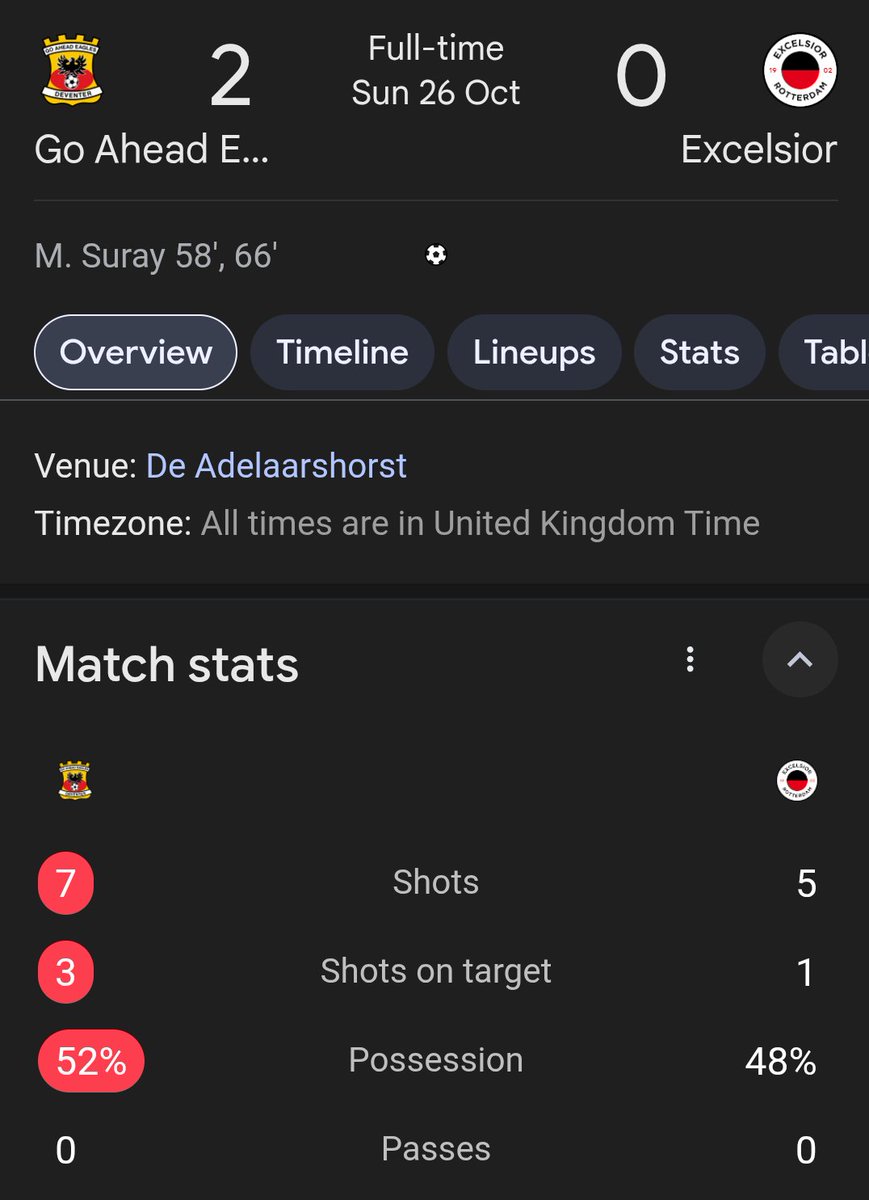ExcelsiorCoach's tweet image. For those who know, know - results are in from last night 🤣 coach photos wil be back at the weekend.

Thank you #NathanS for the reminder.

#effortlesscoachhire #groupactivity @TheGoAheadGroup @ExcelsiorCoach