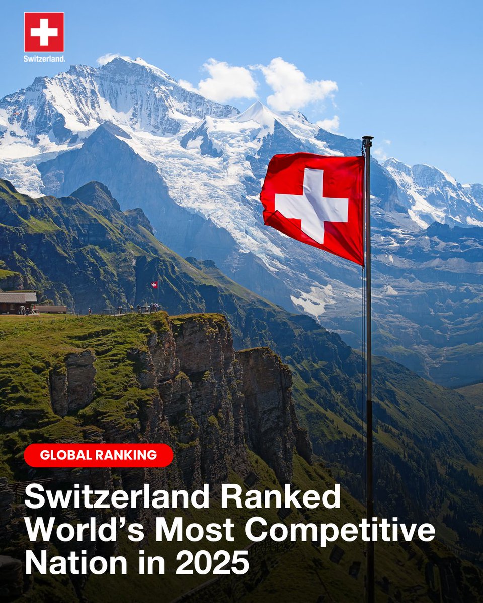 Switzerland, the 2025 competitiveness champion! 🇨🇭

Ranks 1st in economy &amp; education, 4th in sustainability, 8th in society. Number 1 in Europe &amp; worldwide in the Eight Competitiveness Report 2025 by think tank Eight Competitiveness Lab.

ℹ️ bit.ly/4ogKEpO
