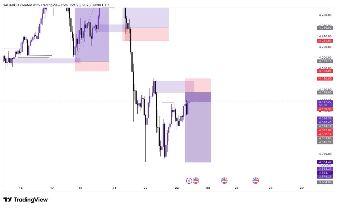 Saddam_Darki's tweet image. Over 1300pips Delivered successfully on XAU. Results will keep coming guys 🙌🙌