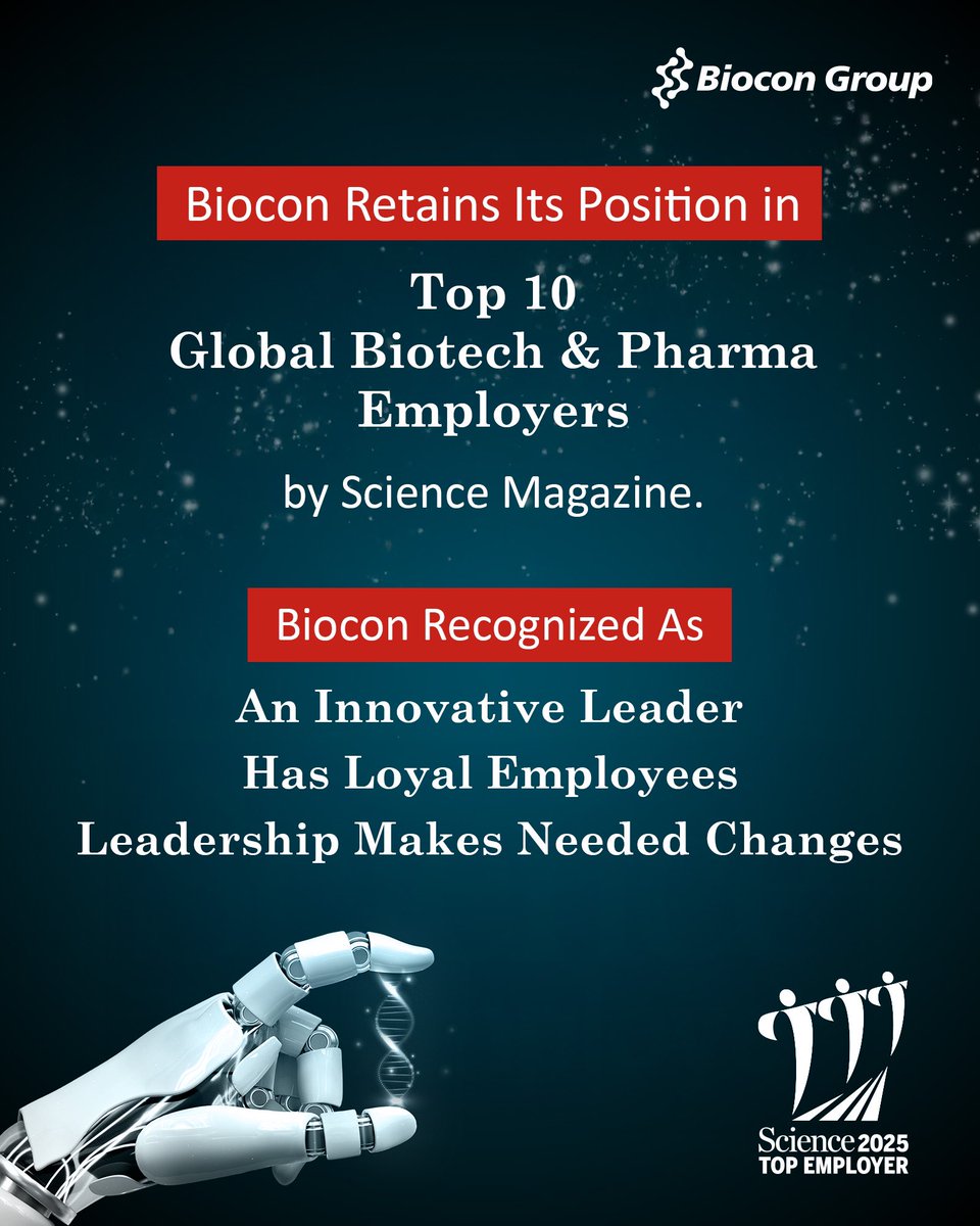 Biocon retains its position at #9 in Science Top 10 Global Biotech &amp; Pharma Employers for 2025. Recognized as Innovative Leader which has loyal employees, &amp; dynamic leadership that makes needed changes. <a href="/ScienceMagazine/">Science Magazine</a> <a href="/Bioconlimited/">Biocon</a> #SCTopEmployers #BiopharmaCareers #Innovation