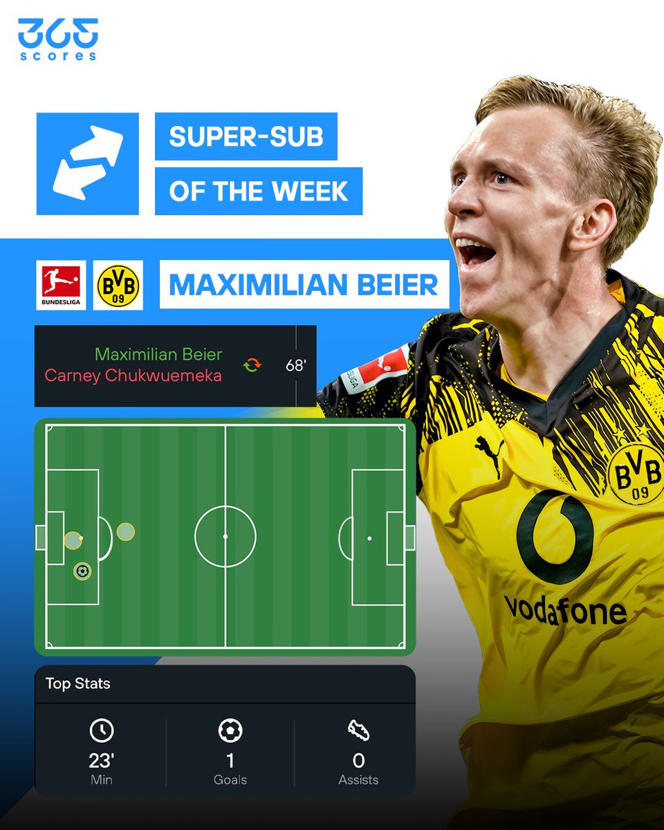 Maximilian Beier is this week's Super-Sub as he came on for Carney Chukwuemeka in the 68th minute to score the only goal of the game against Koln!