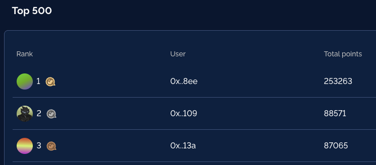 A Loaded Lion on the podium <a href="/delphitrade/">Delphi Trade</a>  😈
