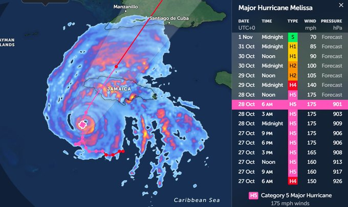 Frankzm's tweet photo. #Reporto Imágenes impactantes desde Kingston, Jamaica 🇯🇲: el huracán 🌪️ Melisa arrasó con todo a su paso.
Así captó el video el devastador paso del fenómeno, que avanza con fuerza por el Caribe.
⚠️Huracán Melisa. https://t.co/2WeLamga71
