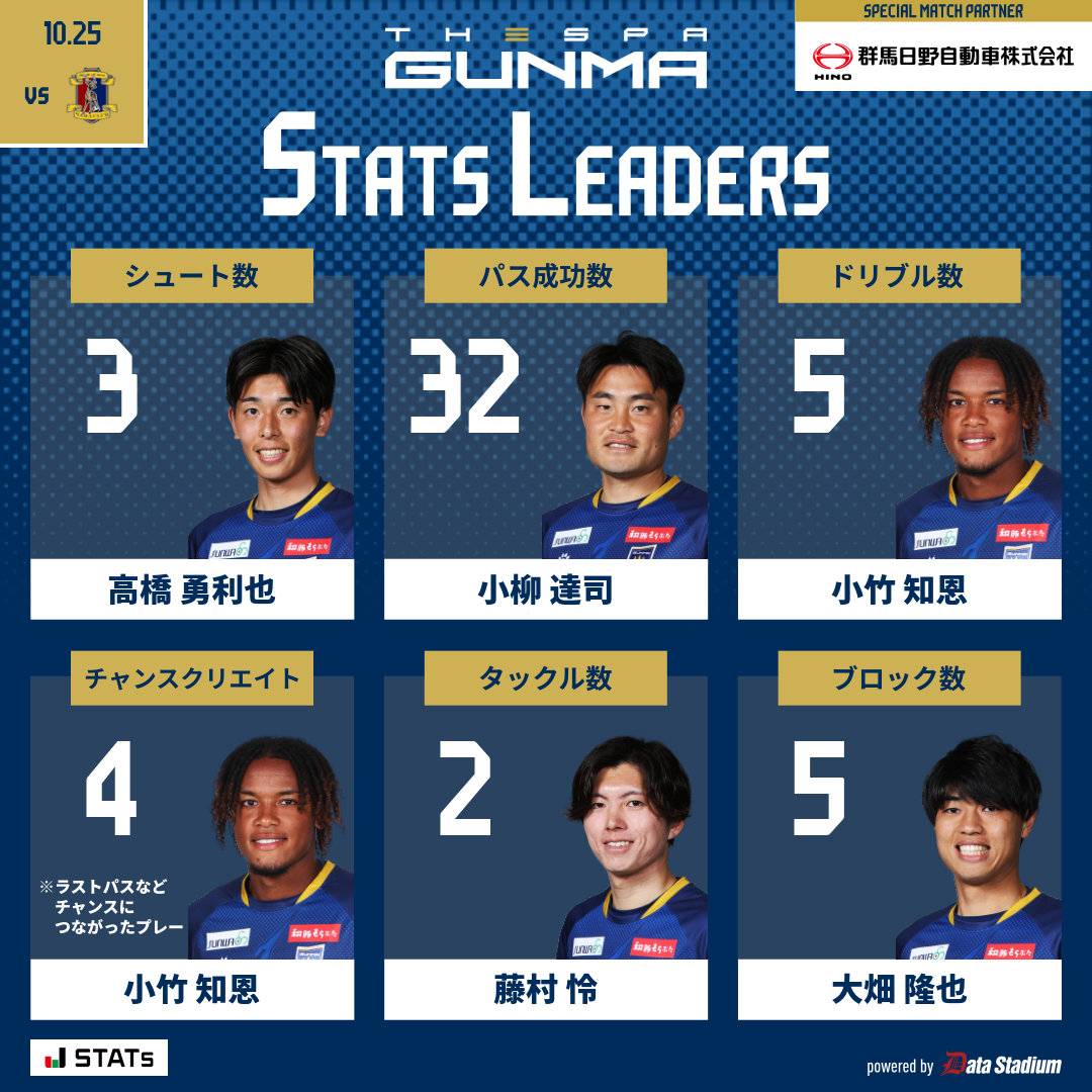 ザスパ群馬 ザスパ群馬／THESPA GUNMA on X