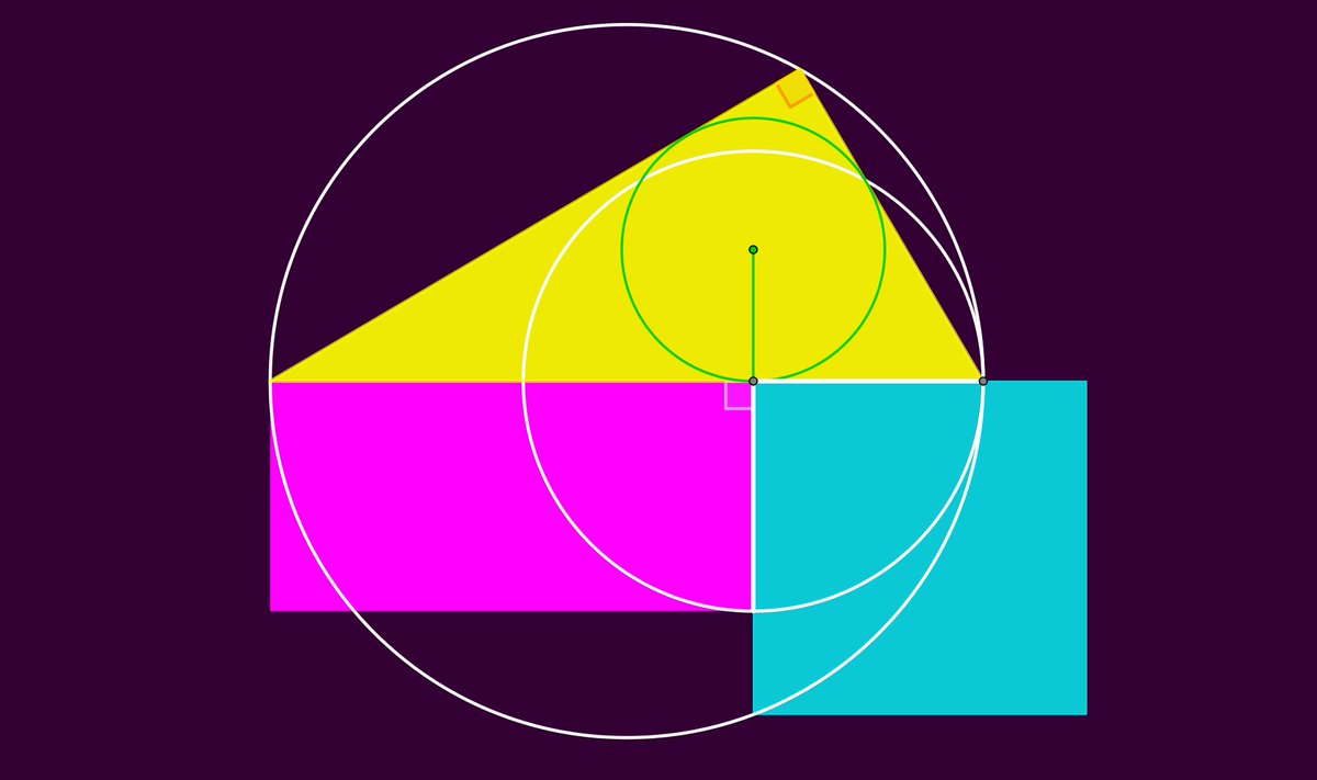 panlepan's tweet image. #Puzzle 📐Prove that the yellow right triangle, the pink rectangle and the cyan square all have the same area.
#GeometrySnacks