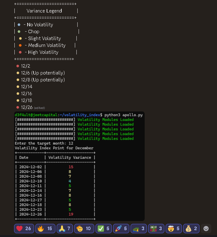 Apollo Analytics tweet media