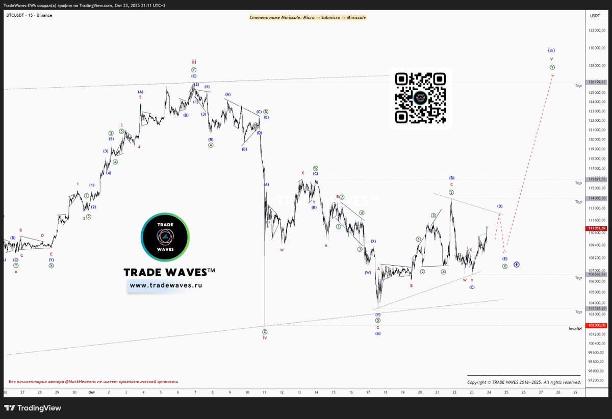 freetradelife's tweet photo. #Bitcoin 

🔄We are concluding the current cycle of Elliott Wave count updates for #BTC #cryptocurrency.

📈 Fig. 1: On October 23, Pro Crypto subscribers received an updated wave count stating that wave Ⓧ would most likely take the form of a triangle. We also indicated that a trading setup for a long position would be formed once the sideways pattern is complete.

📈 Fig. 2: Most likely, this is exactly how it played out: wave Ⓧ is a triangle with the orthodox bottoms at 109,700.01. Now, a zigzag Ⓨ is forming, targeting a new high above 126,199.63.

☝️You can continue receiving Elliott Wave count updates at least three times a week on 6–15 cryptocurrencies by subscribing to Pro Crypto:

https://t.co/pej6ZMcoWi

or https://t.co/n6mVBz7xPF

Telegram: https://t.co/vyJMuDuj3Z
.
#TRADEWAVES #Elliottwave #BTCUSD #Биткоин