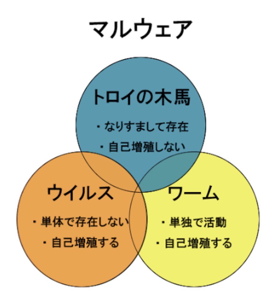 作詞術 らせんと読みます #jonyakitory #ado #オリジナル曲 #蝸旋 #作詞作曲