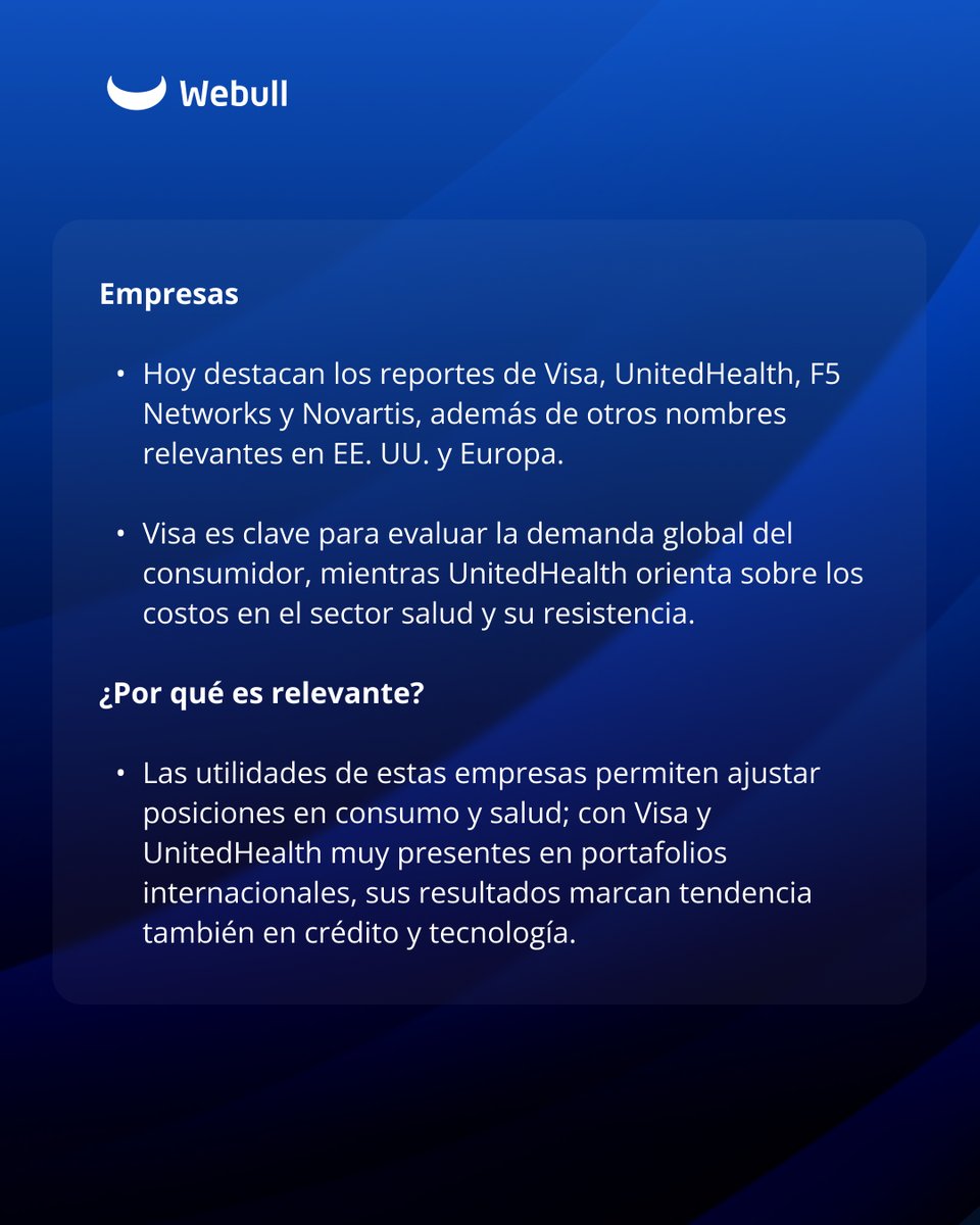 webull_mexico's tweet image. Webull Market Brief:  Tu dosis diaria de información sobre el comportamiento de los mercados.