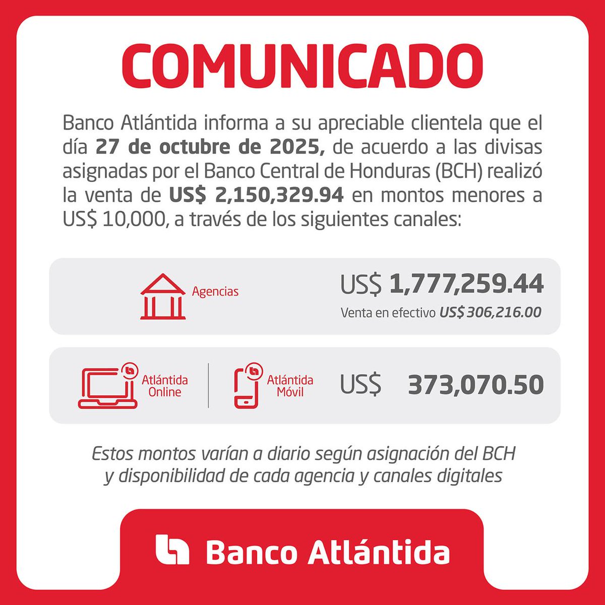 Recuerda que puedes comprar montos menores a US$ 10,000 diarios, según disponibilidad a través de nuestros canales: 
📲Atlántida Móvil 
💻Atlántida Online 
🏦+190 agencias  

Conoce las agencias donde puedes comprar dólares en efectivo, ingresando aquí: Atla.hn/CompraDolares