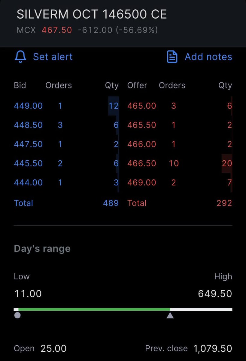 jitenpalkumar's tweet photo. Bc asli hero zero yaha hau hai kya nifty kya sensex sab chutiapa hai sabka baap hai SILVER 🥈🪙
#nifty #banknifty #trafing #sensex #silver #gold https://t.co/XFGOBM9WL7