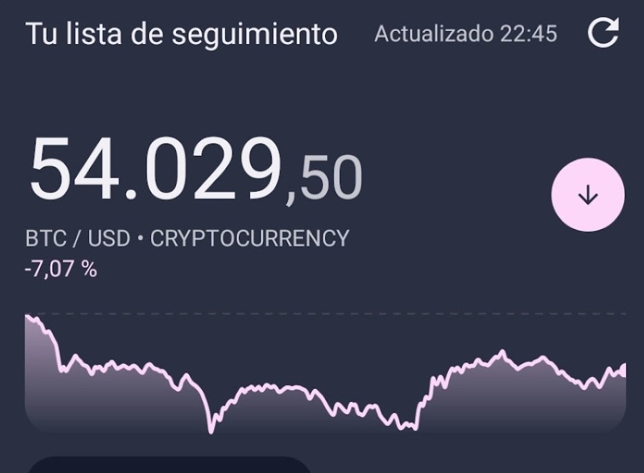 5/8/2024

Sigue esperando el bullrun que ya fue... 

Acéptalo amigo, la fiesta ha terminado.

Y cuando colapse la burbuja IA? AHI EMPIEZA LO DIVERTIDO SHORT EVERYTHINGGG