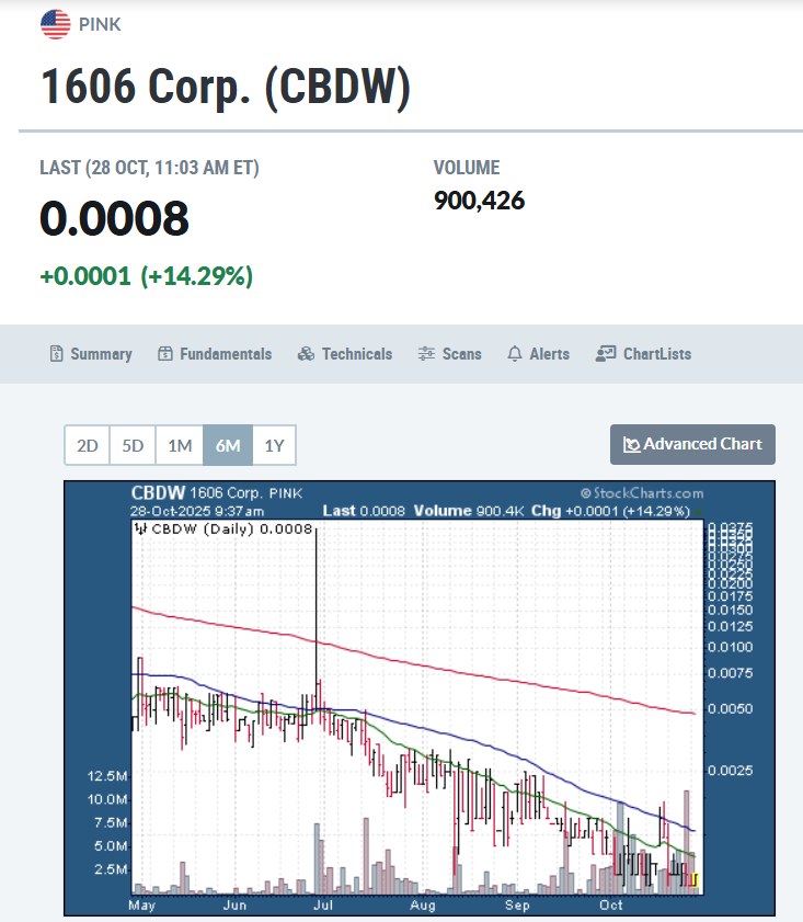 CrusaderStocks's tweet image. $CBDW Early move for @CBDWInc #OnAlert for more news and articles. @OTCMarkets @o_otcmprofiler #OTC #AI #Chatbots $PATH $NICE $MSFT $SNAP