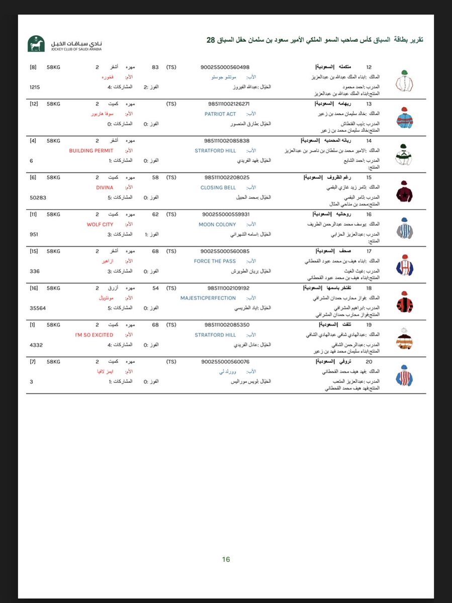 #سحب على 300 ريال 

رشح فائز ًا واحدًا  #لكأس_الأمير_سعود_بن_سلمان_بن_عبدالعزيز (( للمهرات )). وأربح 300 ريال. 

تنويه.. في التغريده الثانيه يوجد مسابقه لترشيح الامهار 

#مسابقه
 #شروط_المسابقه :

1- كتابة هذا المنشن مع الاجابه #عدسة_العضياني 

2-رتويت للتغريدة
3-متابعة الحساب