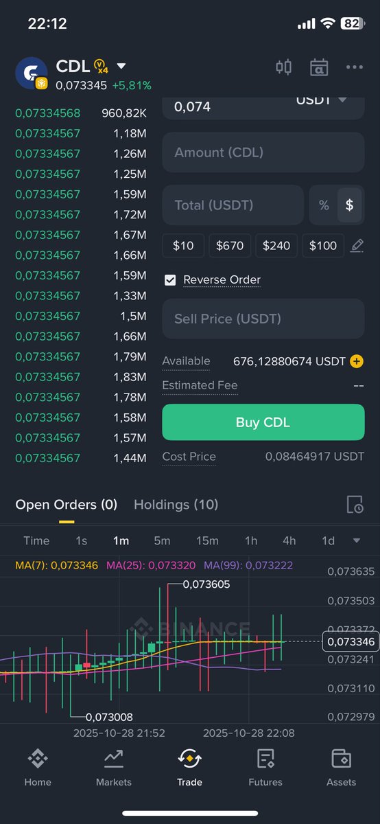 Cái chart mà ae trade alpha nào trên <a href="/BinanceWallet/">Binance Wallet</a> cũng đều muốn được gặp