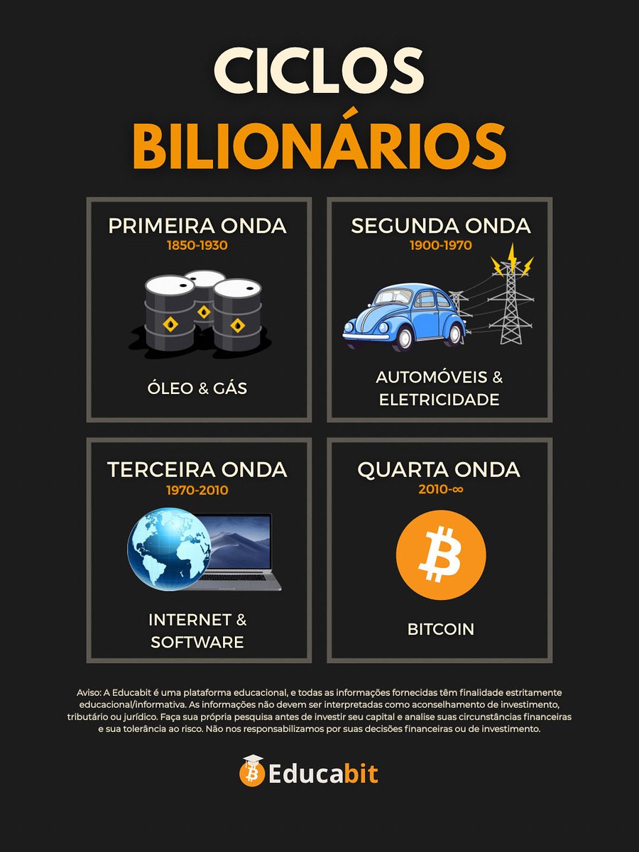 EducabitBrasil's tweet photo. Do petróleo ao código aberto.

Cada geração teve sua chance.
Essa é a nossa.

💡 Faça parte do nosso grupo, clicando no link da bio https://t.co/tFpNj6b4Mn